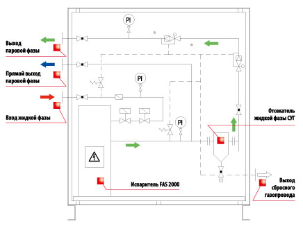 Принципиальная схема работы испарительной установки FAS 2000