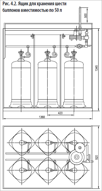 газобаллонные установки