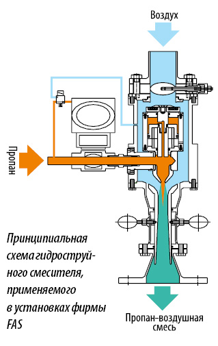 Схема смесителя